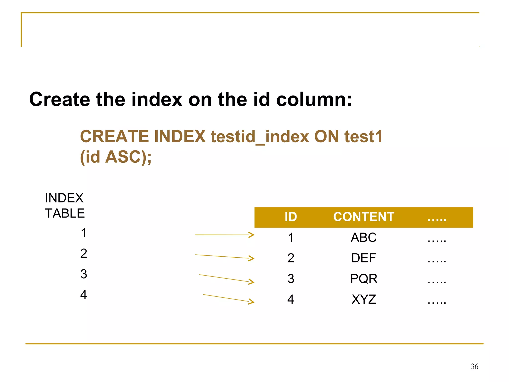 ID CONTENT …..
1 ABC …..
2 DEF …..
3 PQR …..
4 XYZ …..
36
1
2
3
4
INDEX
TABLE
Create the index on the id column:
CREATE INDEX testid_index ON test1
(id ASC);
 