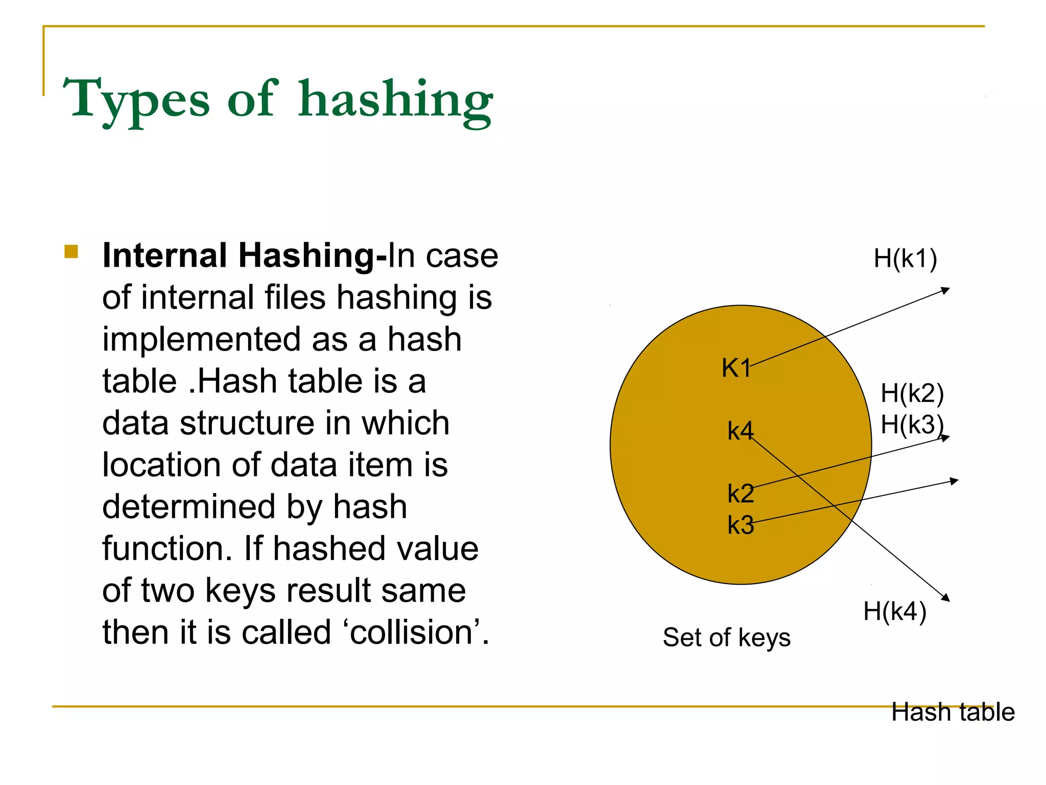 Types of hashing
 Internal Hashing-In case
of internal files hashing is
implemented as a hash
table .Hash table is a
data structure in which
location of data item is
determined by hash
function. If hashed value
of two keys result same
then it is called ‘collision’.
K1
k4
k2
k3
H(k1)
H(k4)
H(k2)
H(k3)
Set of keys
Hash table
 