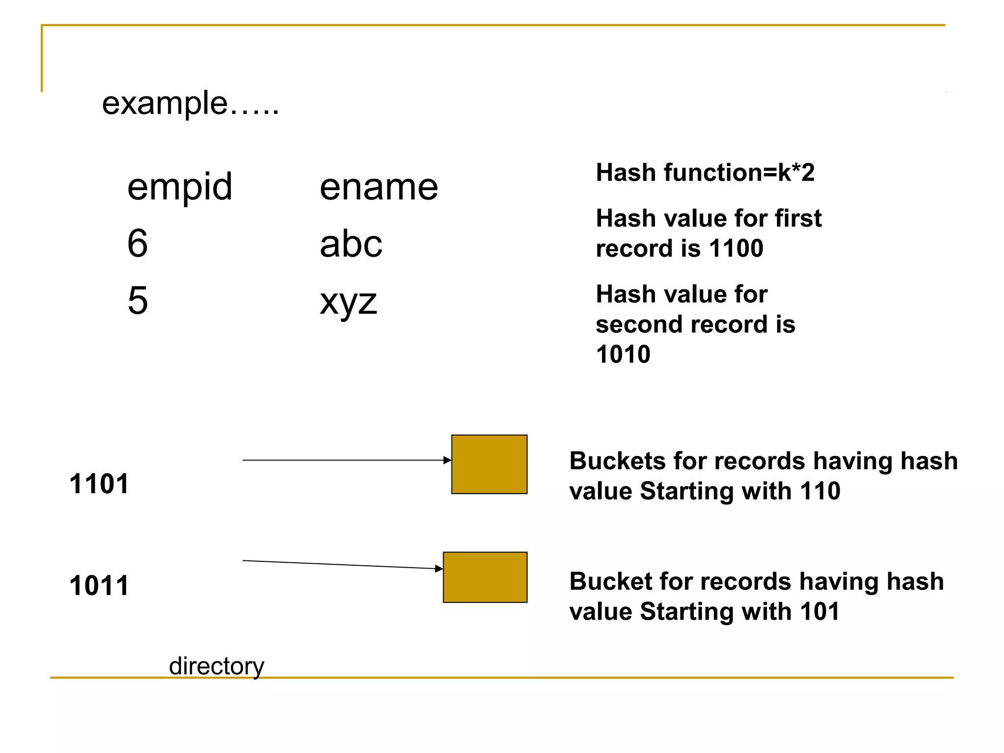 empid ename
6 abc
5 xyz
example…..
1101
1011
directory
Buckets for records having hash
value Starting with 110
Bucket for records having hash
value Starting with 101
Hash function=k*2
Hash value for first
record is 1100
Hash value for
second record is
1010
 