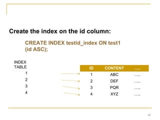 ID CONTENT …..
1 ABC …..
2 DEF …..
3 PQR …..
4 XYZ …..
12
1
2
3
4
INDEX
TABLE
Create the index on the id column:
CREATE INDEX testid_index ON test1
(id ASC);
 