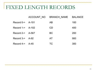 FIXED LENGTH RECORDS
ACCOUNT_NO BRANCH_NAME BALANCE
Record 0-> A-101 AB 100
Record 1-> A-102 CD 400
Record 2-> A-567 BC 200
Record 3-> A-92 AT 900
Record 4-> A-45 TC 300
15
 