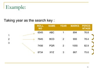 39
Example:
1
2
3
Taking year as the search key :
ROLL
NO
NAME YEAR MARKS PERCE-
NTAGE
6545 ABC 1 894 76.8
7645 BCD 2 900 78.4
7456 PQR 2 1055 82.9
8734 XYZ 3 867 75.6
 