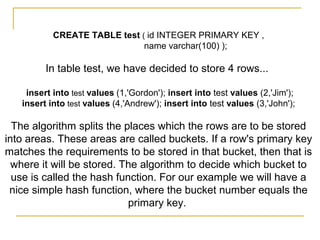 CREATE TABLE test ( id INTEGER PRIMARY KEY ,
name varchar(100) );
In table test, we have decided to store 4 rows...
insert into test values (1,'Gordon'); insert into test values (2,'Jim');
insert into test values (4,'Andrew'); insert into test values (3,'John');
The algorithm splits the places which the rows are to be stored
into areas. These areas are called buckets. If a row's primary key
matches the requirements to be stored in that bucket, then that is
where it will be stored. The algorithm to decide which bucket to
use is called the hash function. For our example we will have a
nice simple hash function, where the bucket number equals the
primary key.
 