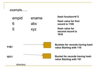 empid ename
6 abc
5 xyz
example…..
1101
1011
directory
Buckets for records having hash
value Starting with 110
Bucket for records having hash
value Starting with 101
Hash function=k*2
Hash value for first
record is 1100
Hash value for
second record is
1010
 