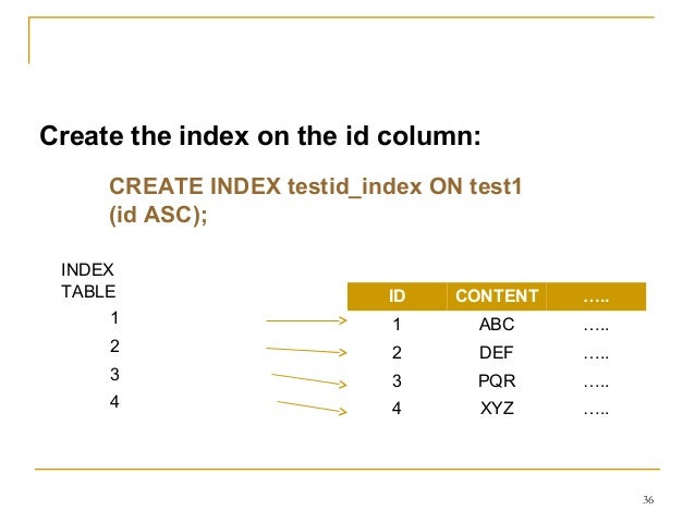 File organization and indexing
