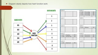 fileorganizationandintroductionofdbms-210313163900.pdf