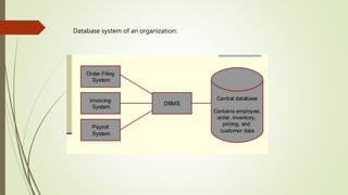 fileorganizationandintroductionofdbms-210313163900.pdf