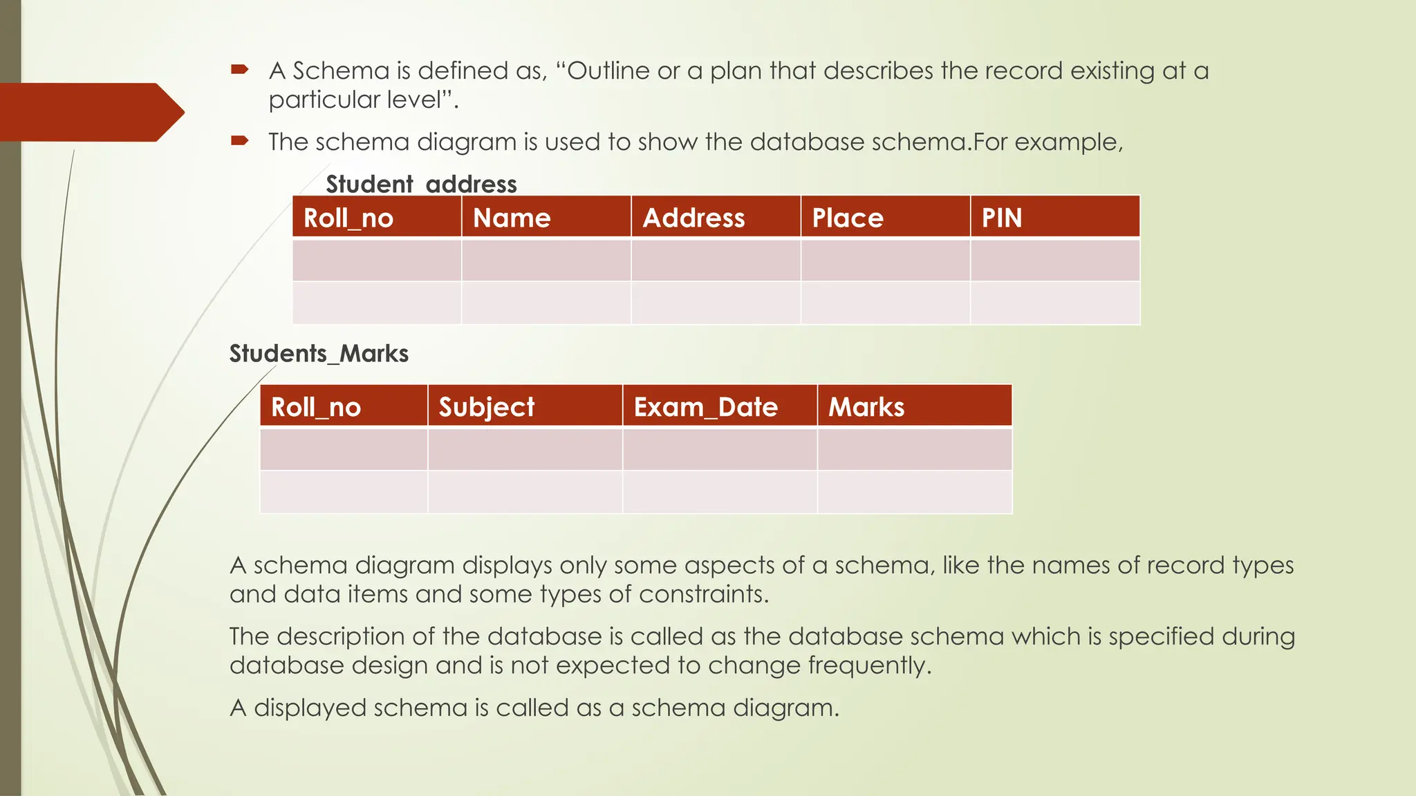  A Schema is defined as, “Outline or a plan that describes the record existing at a
particular level”.
 The schema diagram is used to show the database schema.For example,
Student_address
Students_Marks
A schema diagram displays only some aspects of a schema, like the names of record types
and data items and some types of constraints.
The description of the database is called as the database schema which is specified during
database design and is not expected to change frequently.
A displayed schema is called as a schema diagram.
Roll_no Name Address Place PIN
Roll_no Subject Exam_Date Marks
 