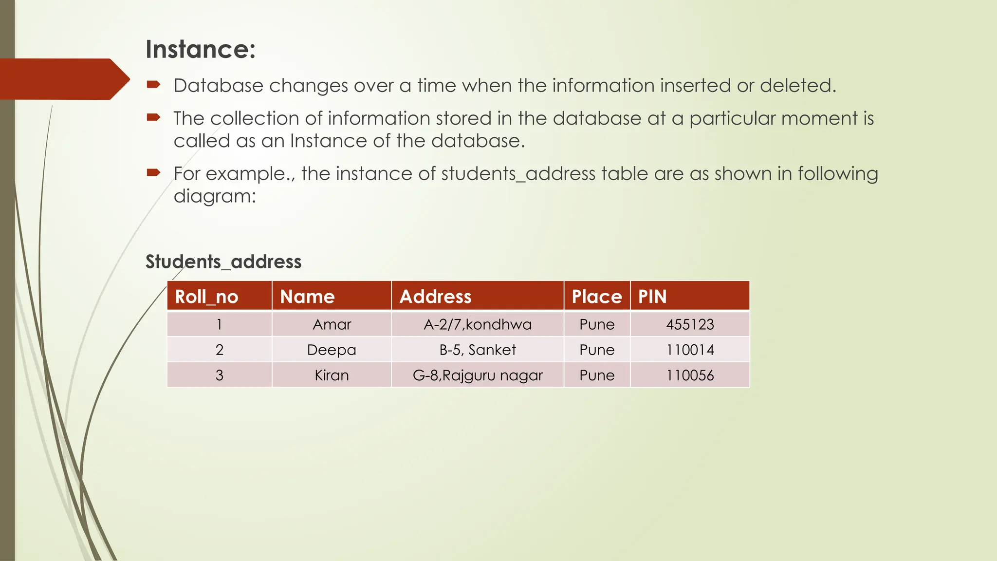 Instance:
 Database changes over a time when the information inserted or deleted.
 The collection of information stored in the database at a particular moment is
called as an Instance of the database.
 For example., the instance of students_address table are as shown in following
diagram:
Students_address
Roll_no Name Address Place PIN
1 Amar A-2/7,kondhwa Pune 455123
2 Deepa B-5, Sanket Pune 110014
3 Kiran G-8,Rajguru nagar Pune 110056
 