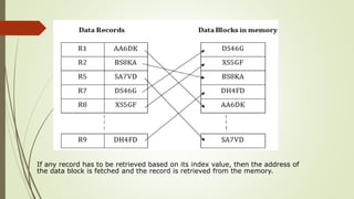 File organization and introduction of DBMS | PPTX