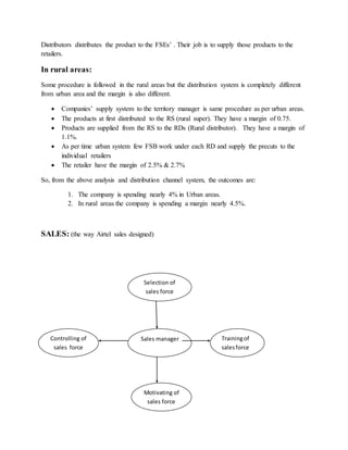 Distributors distributes the product to the FSEs’ . Their job is to supply those products to the
retailers.
In rural areas:
Some procedure is followed in the rural areas but the distribution system is completely different
from urban area and the margin is also different.
 Companies’ supply system to the territory manager is same procedure as per urban areas.
 The products at first distributed to the RS (rural super). They have a margin of 0.75.
 Products are supplied from the RS to the RDs (Rural distributor). They have a margin of
1.1%.
 As per time urban system few FSB work under each RD and supply the precuts to the
individual retailers
 The retailer have the margin of 2.5% & 2.7%
So, from the above analysis and distribution channel system, the outcomes are:
1. The company is spending nearly 4% in Urban areas.
2. In rural areas the company is spending a margin nearly 4.5%.
SALES: (the way Airtel sales designed)
Selection of
sales force
Sales managerControlling of
sales force
Trainingof
salesforce
Motivating of
sales force
 