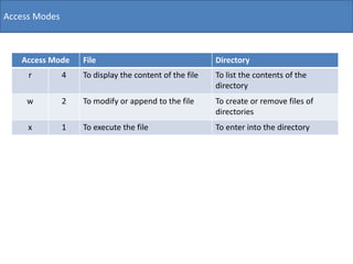 File permission in linux | PPTX