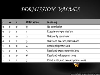 Filepermissions in linux | PPTX