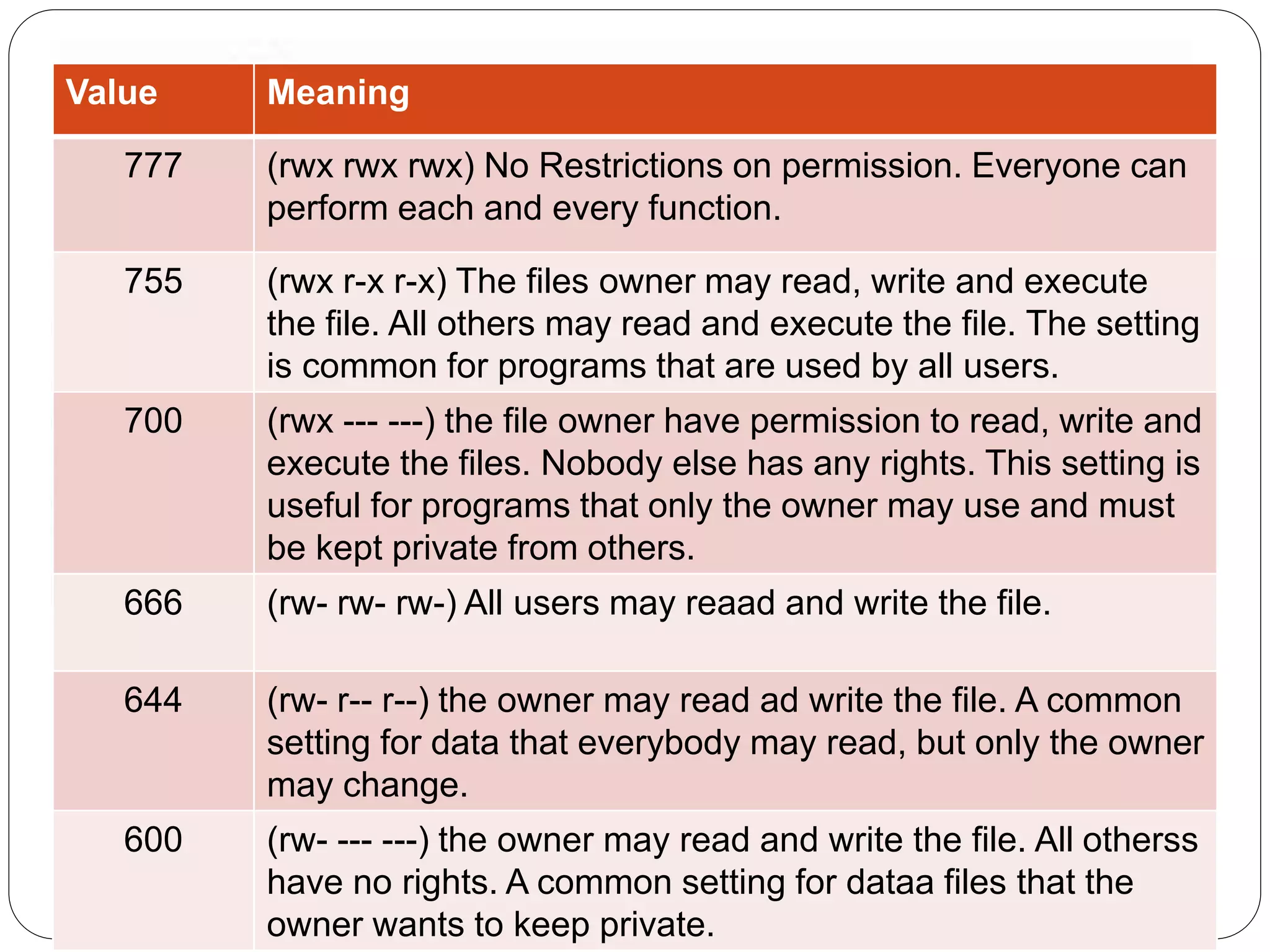 File permissions | PPTX