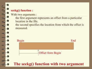 seekg() function : With two arguments : the first argument represents an offset from a particular location in the file. the second specifies the location from which the offset is measured. Begin End ^ Offset from Begin The seekg() function with two argument 