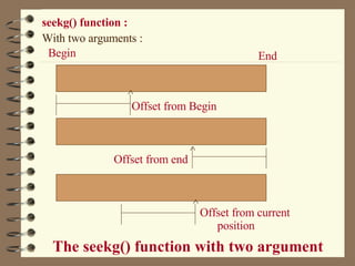 seekg() function : With two arguments : Begin End ^ Offset from Begin The seekg() function with two argument ^ ^ Offset from end Offset from current position 