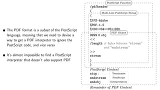 File Polyglottery; or This Proof of Concept is Also a Picture of Cats | PDF