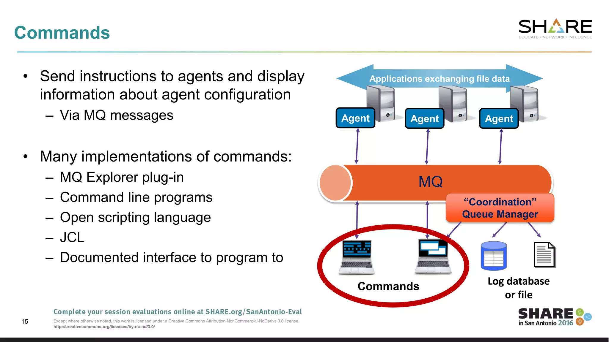 Commands
• Send instructions to agents and display
information about agent configuration
– Via MQ messages
• Many implementations of commands:
– MQ Explorer plug-in
– Command line programs
– Open scripting language
– JCL
– Documented interface to program to
15
Applications exchanging file data
MQ
Agent Agent Agent
“Coordination”
Queue Manager
Commands Log database
or file
 