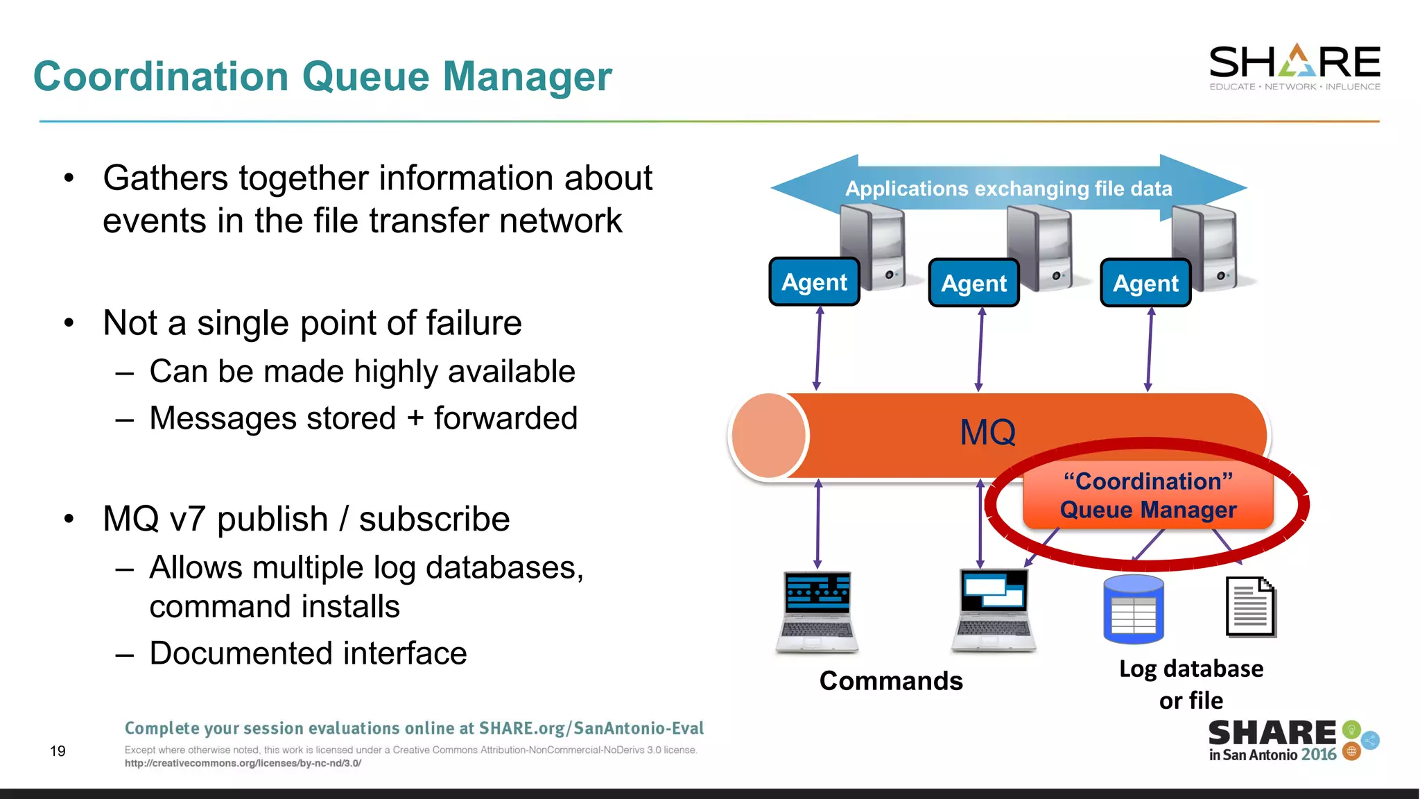 Coordination Queue Manager
• Gathers together information about
events in the file transfer network
• Not a single point of failure
– Can be made highly available
– Messages stored + forwarded
• MQ v7 publish / subscribe
– Allows multiple log databases,
command installs
– Documented interface
19
Applications exchanging file data
MQ
Agent Agent Agent
“Coordination”
Queue Manager
Commands Log database
or file
 