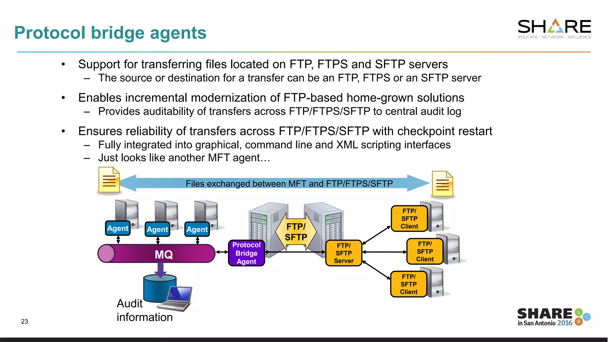 Protocol bridge agents
• Support for transferring files located on FTP, FTPS and SFTP servers
– The source or destination for a transfer can be an FTP, FTPS or an SFTP server
• Enables incremental modernization of FTP-based home-grown solutions
– Provides auditability of transfers across FTP/FTPS/SFTP to central audit log
• Ensures reliability of transfers across FTP/FTPS/SFTP with checkpoint restart
– Fully integrated into graphical, command line and XML scripting interfaces
– Just looks like another MFT agent…
23
Audit
information
Agent
MQ
Agent Agent
Protocol
Bridge
Agent
FTP/
SFTP
FTP/
SFTP
Server
FTP/
SFTP
Client
FTP/
SFTP
Client
FTP/
SFTP
Client
Files exchanged between MFT and FTP/FTPS/SFTP
 