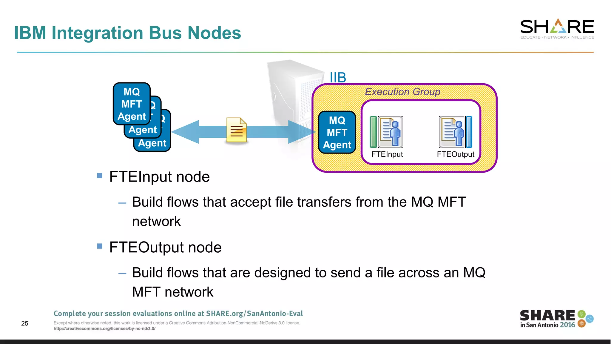IBM Integration Bus Nodes
 FTEInput node
– Build flows that accept file transfers from the MQ MFT
network
 FTEOutput node
– Build flows that are designed to send a file across an MQ
MFT network
25
Message Flow
Execution Group
IIB
FTEInput FTEOutput
MQ
MFT
Agent
WMQ
MFT
Agent
WMQ
MFT
Agent
MQ
MFT
Agent
 