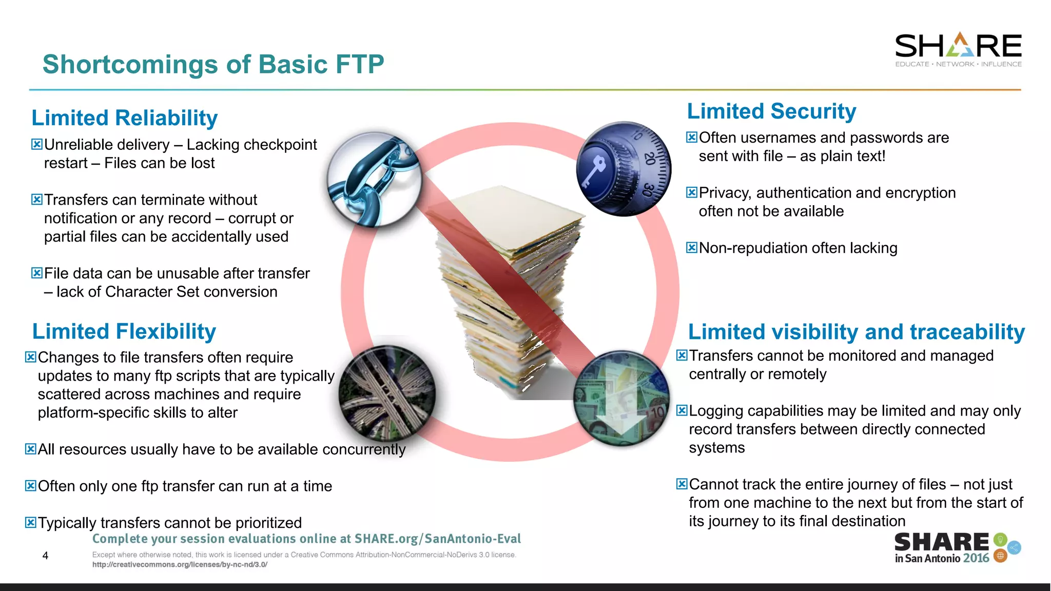 Shortcomings of Basic FTP
4
Limited Flexibility
Limited Security
Limited visibility and traceability
Limited Reliability
Unreliable delivery – Lacking checkpoint
restart – Files can be lost
Transfers can terminate without
notification or any record – corrupt or
partial files can be accidentally used
File data can be unusable after transfer
– lack of Character Set conversion
Often usernames and passwords are
sent with file – as plain text!
Privacy, authentication and encryption
often not be available
Non-repudiation often lacking
Transfers cannot be monitored and managed
centrally or remotely
Logging capabilities may be limited and may only
record transfers between directly connected
systems
Cannot track the entire journey of files – not just
from one machine to the next but from the start of
its journey to its final destination
Changes to file transfers often require
updates to many ftp scripts that are typically
scattered across machines and require
platform-specific skills to alter
All resources usually have to be available concurrently
Often only one ftp transfer can run at a time
Typically transfers cannot be prioritized
 