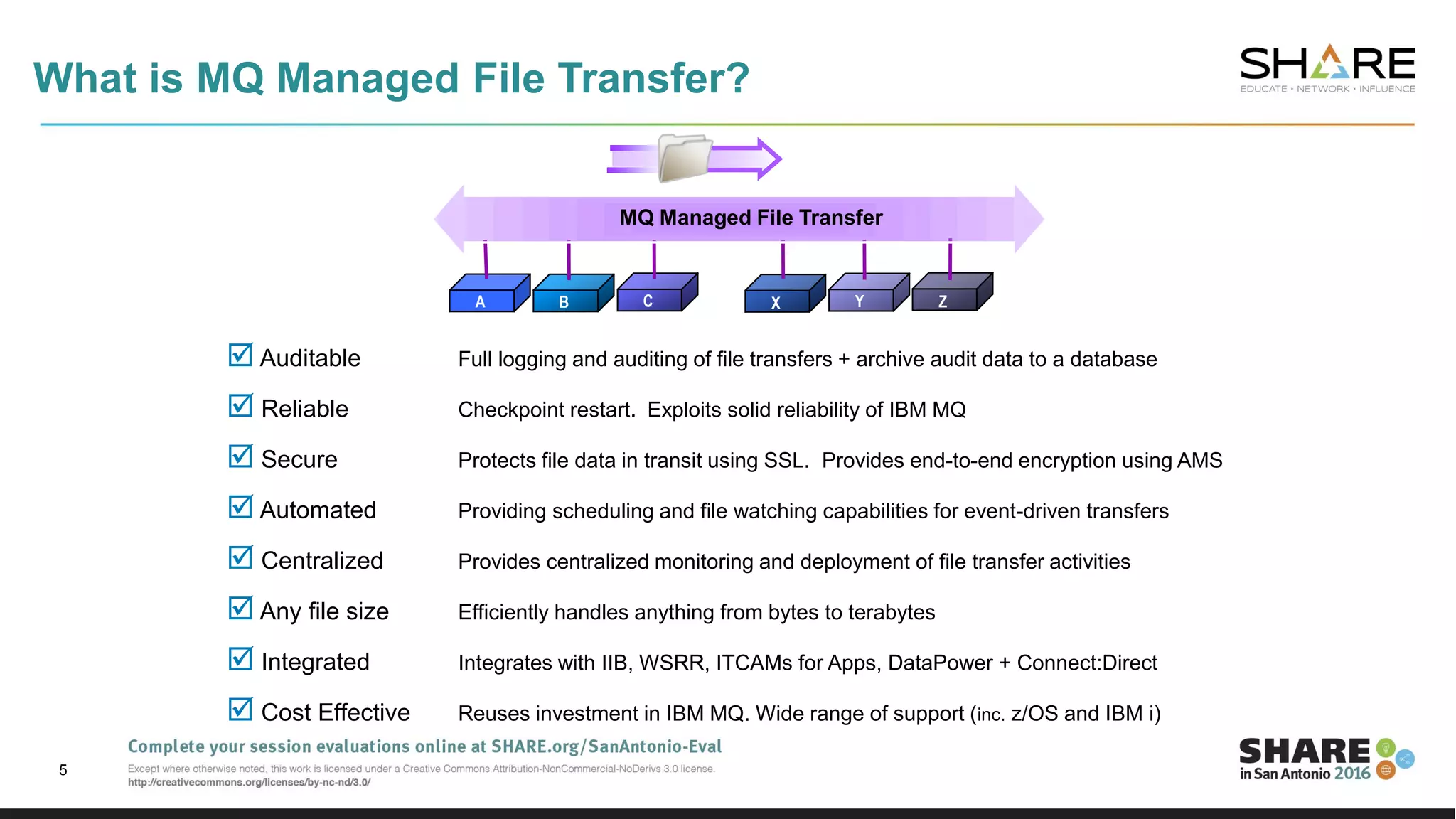 What is MQ Managed File Transfer?
5
 Auditable Full logging and auditing of file transfers + archive audit data to a database
 Reliable Checkpoint restart. Exploits solid reliability of IBM MQ
 Secure Protects file data in transit using SSL. Provides end-to-end encryption using AMS
 Automated Providing scheduling and file watching capabilities for event-driven transfers
 Centralized Provides centralized monitoring and deployment of file transfer activities
 Any file size Efficiently handles anything from bytes to terabytes
 Integrated Integrates with IIB, WSRR, ITCAMs for Apps, DataPower + Connect:Direct
 Cost Effective Reuses investment in IBM MQ. Wide range of support (inc. z/OS and IBM i)
A B C X Y Z
MQ Managed File Transfer
 