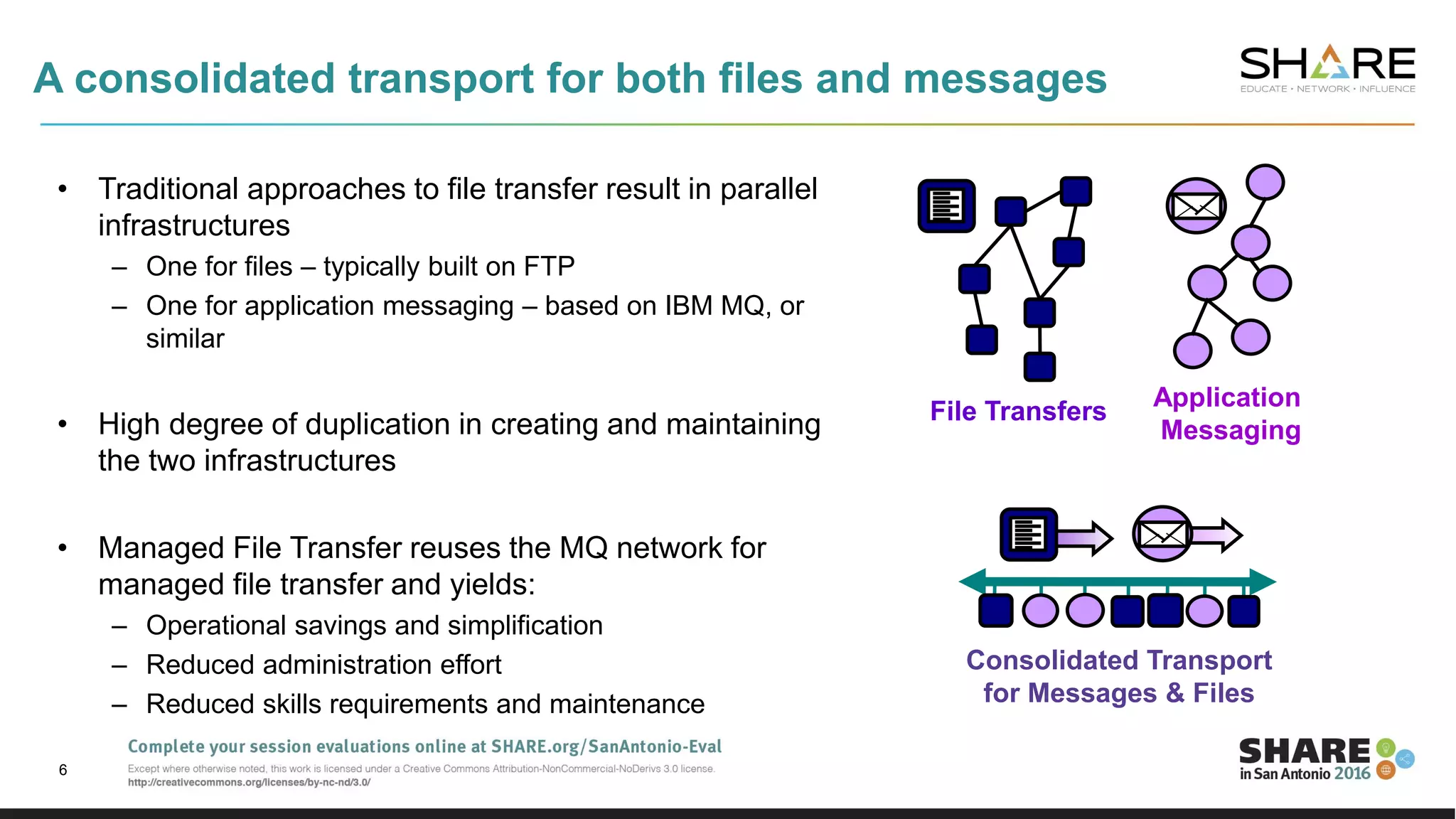 A consolidated transport for both files and messages
• Traditional approaches to file transfer result in parallel
infrastructures
– One for files – typically built on FTP
– One for application messaging – based on IBM MQ, or
similar
• High degree of duplication in creating and maintaining
the two infrastructures
• Managed File Transfer reuses the MQ network for
managed file transfer and yields:
– Operational savings and simplification
– Reduced administration effort
– Reduced skills requirements and maintenance
6
File Transfers
Application
Messaging
Consolidated Transport
for Messages & Files
 