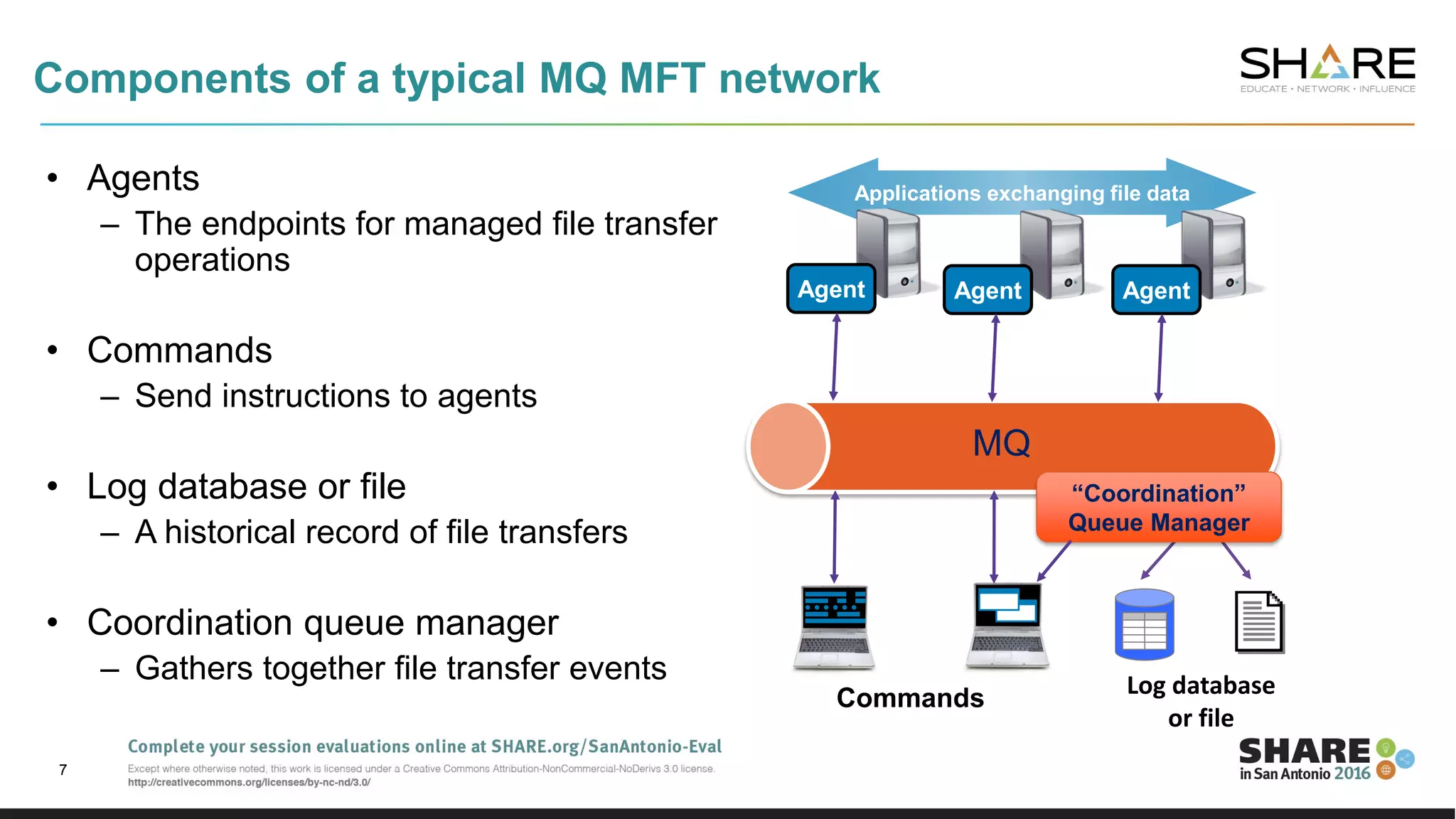 Components of a typical MQ MFT network
• Agents
– The endpoints for managed file transfer
operations
• Commands
– Send instructions to agents
• Log database or file
– A historical record of file transfers
• Coordination queue manager
– Gathers together file transfer events
7
Applications exchanging file data
MQ
Agent Agent Agent
“Coordination”
Queue Manager
Commands Log database
or file
 