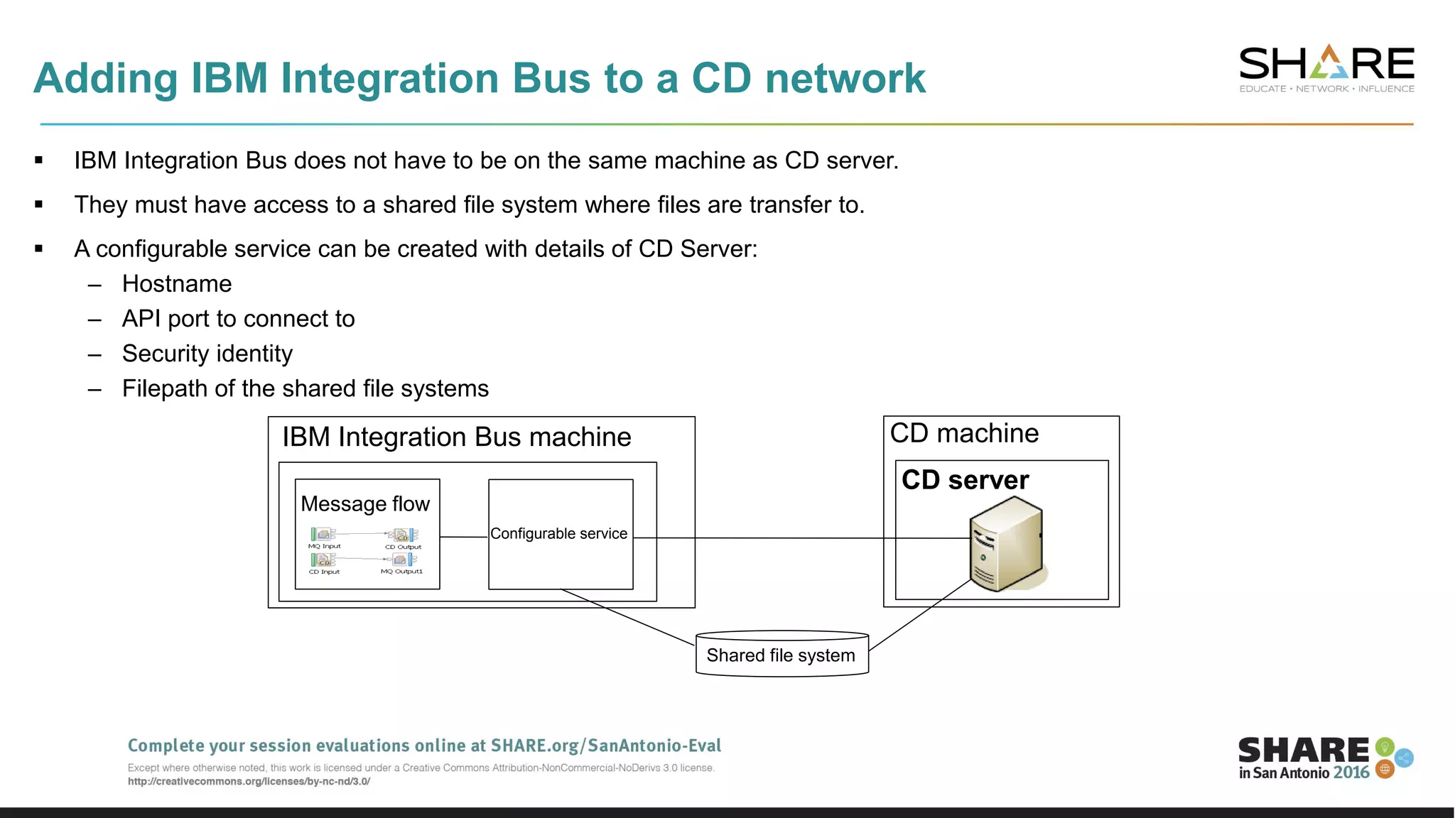 Adding IBM Integration Bus to a CD network
IBM Integration Bus machine
CD server
CD machine
Message flow
Configurable service
Shared file system
 IBM Integration Bus does not have to be on the same machine as CD server.
 They must have access to a shared file system where files are transfer to.
 A configurable service can be created with details of CD Server:
– Hostname
– API port to connect to
– Security identity
– Filepath of the shared file systems
 