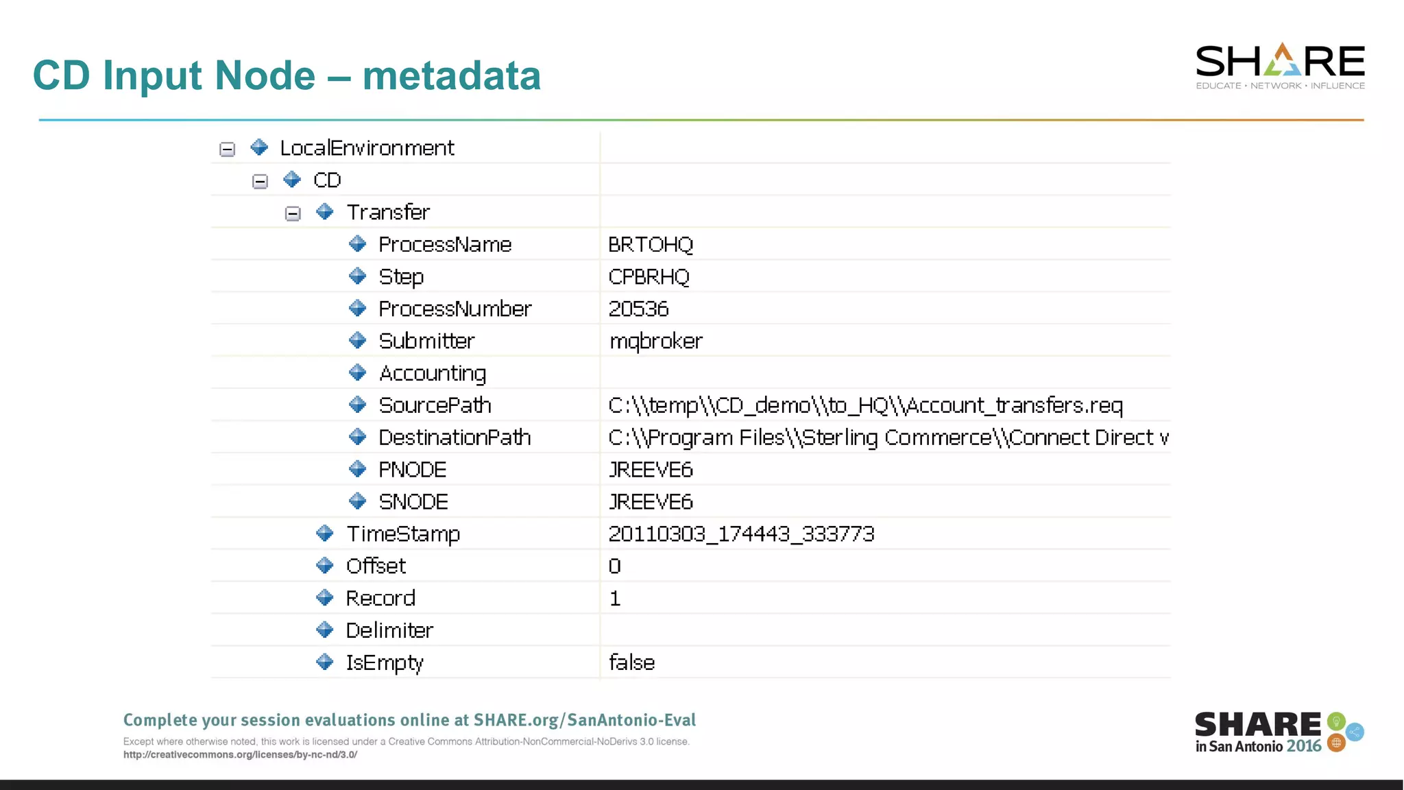 CD Input Node – metadata
 