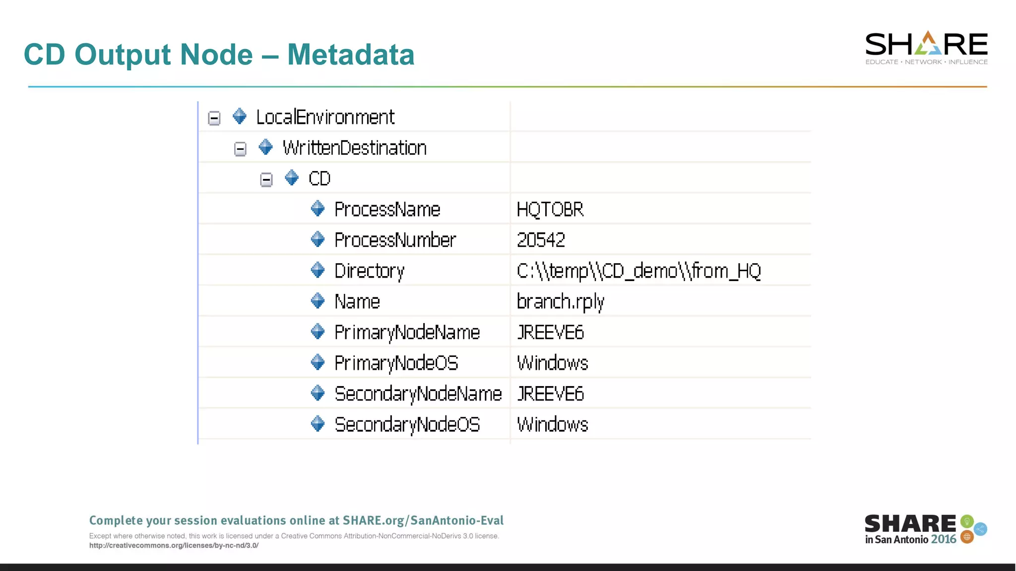 CD Output Node – Metadata
 