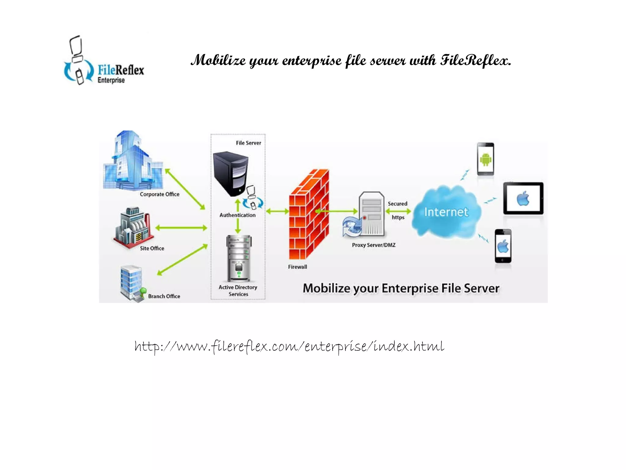 Need for remote access to data To react quickly to customers' needs, organizations are decentralizing their workforce and shifting them into the flow of their customers' lives.  