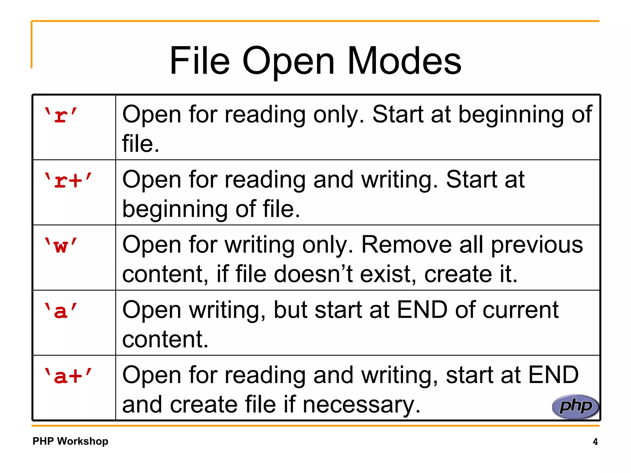 File Open Modes ‘ r’ Open for reading only. Start at beginning of file. ‘ r+’ Open for reading and writing. Start at beginning of file. ‘ w’ Open for writing only. Remove all previous content, if file doesn’t exist, create it. ‘ a’ Open writing, but start at END of current content. ‘ a+’ Open for reading and writing, start at END and create file if necessary. 