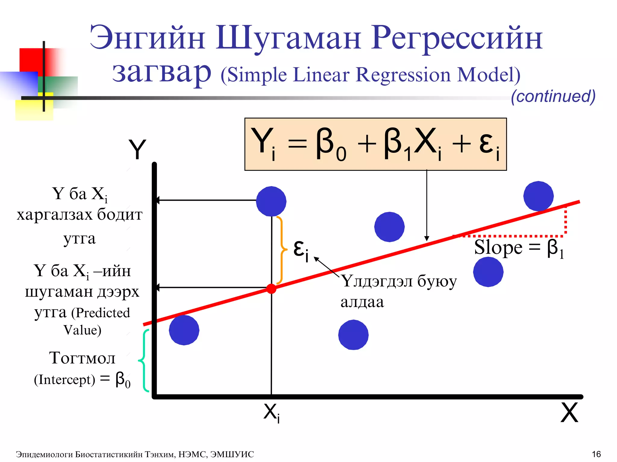 16
(continued)
ёлдэгдэл буюу
алдаа
Y
X
Y ба Xi
харгалзах бодит
утга
Y ба Xi –ийн
шугаман дээрх
утга (Predicted
Value)
ii10i εXββY 
Xi
Slope = β1
Тогтмол
(Intercept) = β0
εi
Энгийн Шугаман Регрессийн
загвар (Simple Linear Regression Model)
Эпидемиологи Биостатистикийн Тэнхим, НЭМС, ЭМШУИС
 