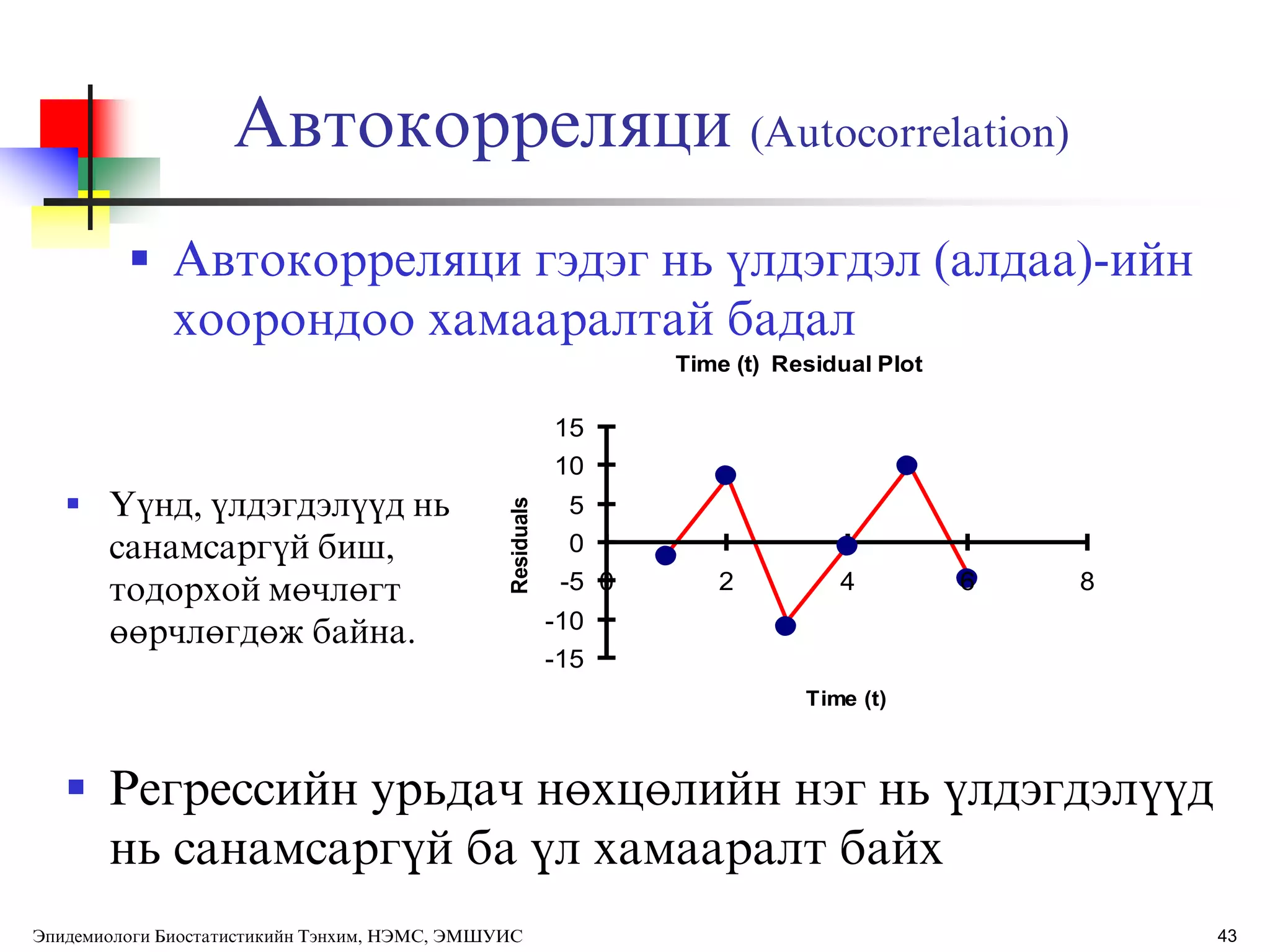 43
Автокорреляци (Autocorrelation)
 Автокорреляци гэдэг нь ђлдэгдэл (алдаа)-ийн
хоорондоо хамааралтай бадал
 Регрессийн урьдач нөхцөлийн нэг нь ђлдэгдэлђђд
нь санамсаргђй ба ђл хамааралт байх
Time (t) Residual Plot
-15
-10
-5
0
5
10
15
0 2 4 6 8
Time (t)
Residuals ёђнд, ђлдэгдэлђђд нь
санамсаргђй биш,
тодорхой мөчлөгт
өөрчлөгдөж байна.
Эпидемиологи Биостатистикийн Тэнхим, НЭМС, ЭМШУИС
 
