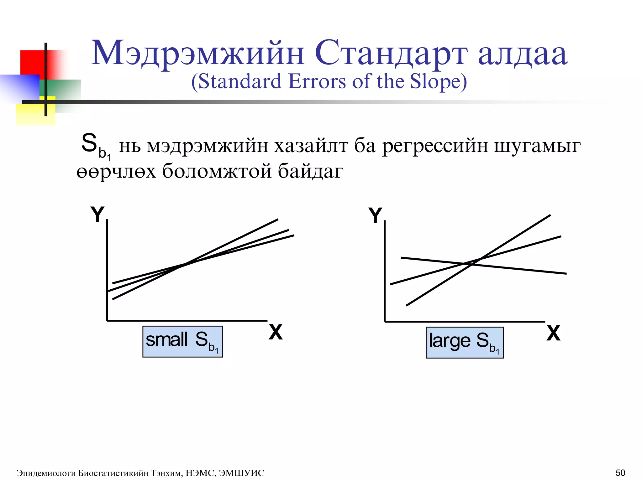50
Мэдрэмжийн Стандарт алдаа
(Standard Errors of the Slope)
Y
X
Y
X
1bSsmall 1bSlarge
нь мэдрэмжийн хазайлт ба регрессийн шугамыг
өөрчлөх боломжтой байдаг
1bS
Эпидемиологи Биостатистикийн Тэнхим, НЭМС, ЭМШУИС
 