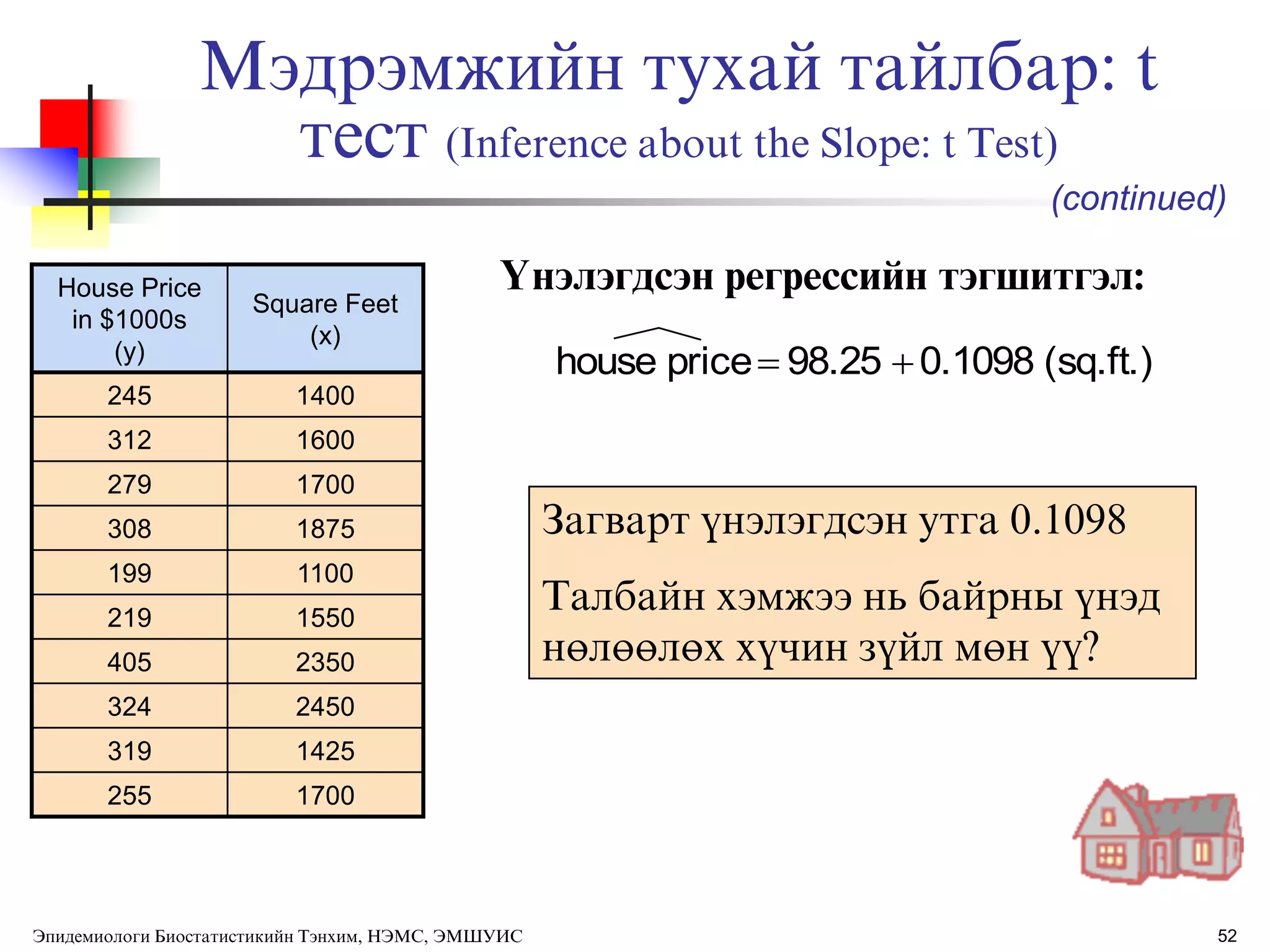 House Price
in $1000s
(y)
Square Feet
(x)
245 1400
312 1600
279 1700
308 1875
199 1100
219 1550
405 2350
324 2450
319 1425
255 1700
(sq.ft.)0.109898.25pricehouse 
ёнэлэгдсэн регрессийн тэгшитгэл:
Загварт ђнэлэгдсэн утга 0.1098
Талбайн хэмжээ нь байрны ђнэд
нөлөөлөх хђчин зђйл мөн ђђ?
Мэдрэмжийн тухай тайлбар: t
тест (Inference about the Slope: t Test)
(continued)
52Эпидемиологи Биостатистикийн Тэнхим, НЭМС, ЭМШУИС
 