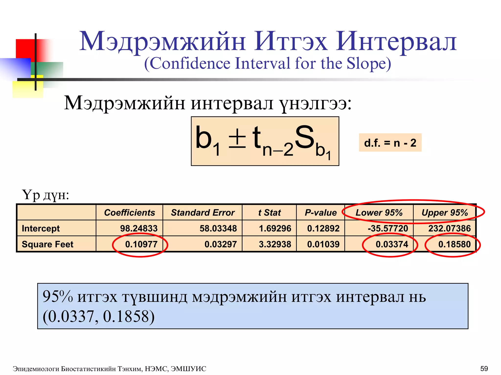 Мэдрэмжийн Итгэх Интервал
(Confidence Interval for the Slope)
Мэдрэмжийн интервал ђнэлгээ:
ёр дђн:
95% итгэх тђвшинд мэдрэмжийн итгэх интервал нь
(0.0337, 0.1858)
1b2n1 Stb 
Coefficients Standard Error t Stat P-value Lower 95% Upper 95%
Intercept 98.24833 58.03348 1.69296 0.12892 -35.57720 232.07386
Square Feet 0.10977 0.03297 3.32938 0.01039 0.03374 0.18580
d.f. = n - 2
59Эпидемиологи Биостатистикийн Тэнхим, НЭМС, ЭМШУИС
 