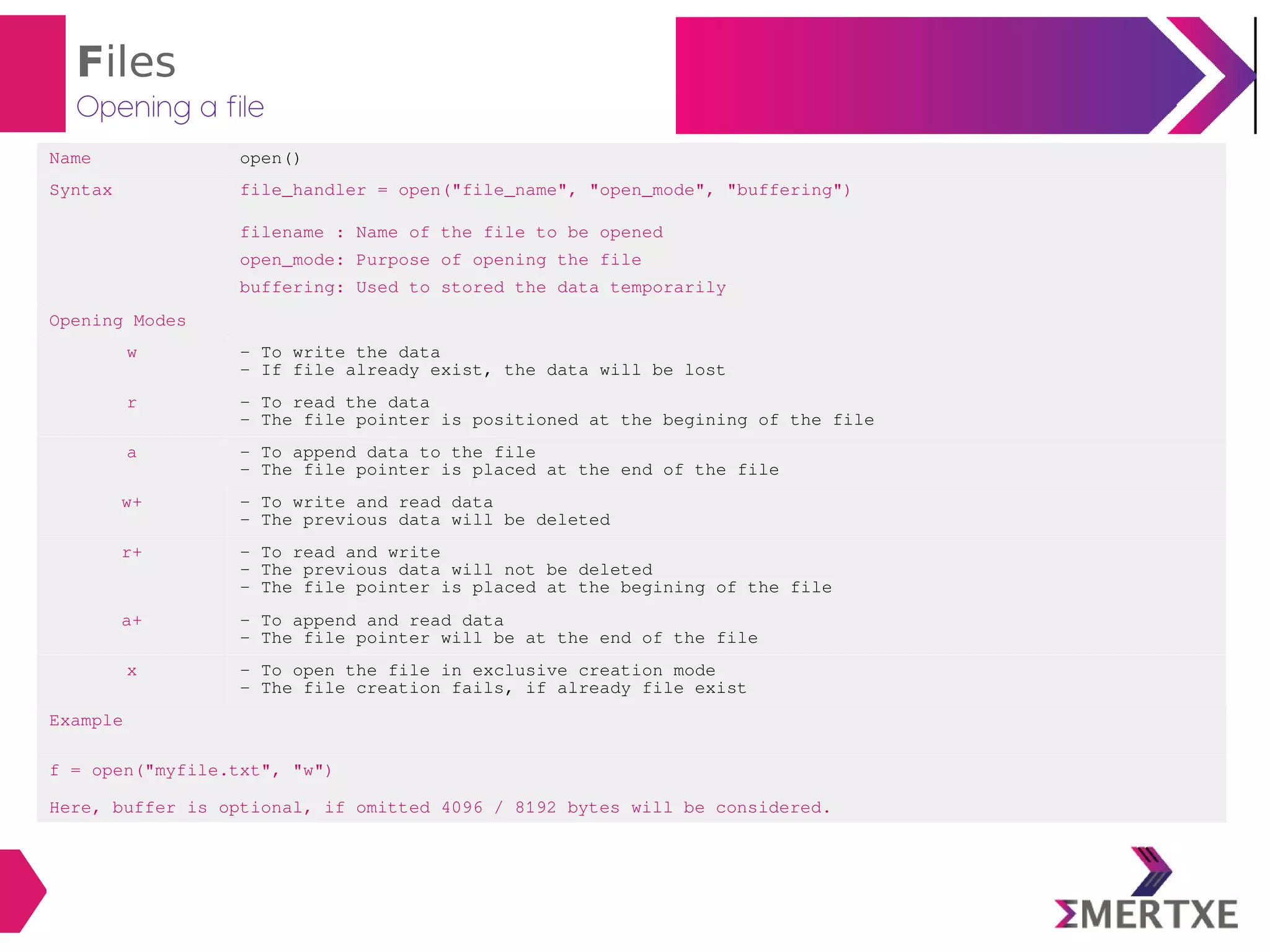 Files
Opening a file
Name open()
Syntax file_handler = open("file_name", "open_mode", "buffering")
filename : Name of the file to be opened
open_mode: Purpose of opening the file
buffering: Used to stored the data temporarily
Opening Modes
w - To write the data
- If file already exist, the data will be lost
r - To read the data
- The file pointer is positioned at the begining of the file
a - To append data to the file
- The file pointer is placed at the end of the file
w+ - To write and read data
- The previous data will be deleted
r+ - To read and write
- The previous data will not be deleted
- The file pointer is placed at the begining of the file
a+ - To append and read data
- The file pointer will be at the end of the file
x - To open the file in exclusive creation mode
- The file creation fails, if already file exist
Example
f = open("myfile.txt", "w")
Here, buffer is optional, if omitted 4096 / 8192 bytes will be considered.
 