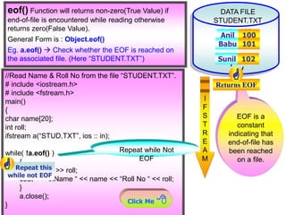 FILE HANDLING IN C++. +2 COMPUTER SCIENCE CBSE AND STATE SYLLABUS | PPT