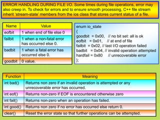 Fail C FILE HANDLING IN C++. +2 COMPUTER SCIENCE CBSE AND STATE SYLLABUS | PPT