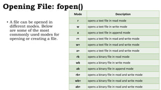 want to learn files,then just use this ppt to learn | PPTX