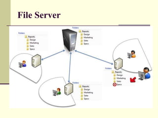 Files and folders | PPTX