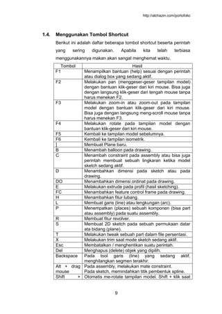 http://alchazin.com/portofolio
9
1.4. Menggunakan Tombol Shortcut
Berikut ini adalah daftar beberapa tombol shortcut beserta perintah
yang sering digunakan. Apabila kita telah terbiasa
menggunakannya makan akan sangat menghemat waktu.
Tombol Hasil
F1 Menampilkan bantuan (help) sesuai dengan perintah
atau dialog box yang sedang aktif.
F2 Melakukan pan (menggeser-geser tampilan model)
dengan bantuan klik-geser dari kiri mouse. Bisa juga
dengan langsung klik-geser dari tengah mouse tanpa
harus menekan F2.
F3 Melakukan zoom-in atau zoom-out pada tampilan
model dengan bantuan klik-geser dari kiri mouse.
Bisa juga dengan langsung meng-scroll mouse tanpa
harus menekan F3.
F4 Melakukan rotate pada tampilan model dengan
bantuan klik-geser dari kiri mouse.
F5 Kembali ke tampilan model sebelumnya.
F6 Kembali ke tampilan isometrik.
] Membuat Plane baru.
B Menambah balloon pada drawing.
C Menambah constraint pada assembly atau bisa juga
perintah membuat sebuah lingkaran ketika model
sketch sedang aktif.
D Menambahkan dimensi pada sketch atau pada
drawing.
DO Menambahkan dimensi ordinat pada drawing.
E Melakukan extrude pada profil (hasil sketching).
FC Menambahkan feature control frame pada drawing.
H Menambahkan fitur lubang.
L Membuat garis (line) atau lengkungan (arc).
P Menempatkan (places) sebuah komponen (bisa part
atau assembly) pada suatu assembly.
R Membuat fitur revolver.
S Membuat 2D sketch pada sebuah permukaan datar
ata bidang (plane).
T Melakukan tweak sebuah part dalam file persentasi.
X Melakukan trim saat mode sketch sedang aktif.
Esc Membatalkan / menghentikan suatu perintah.
Del Menghapus (delete) objek yang dipilih.
Backspace Pada tool garis (line) yang sedang aktif,
menghilangkan segmen terakhir.
Alt + drag
mouse
Pada assembly, melakukan mate constraint.
Pada sketch, memindahkan titik pembentuk spline.
Shift + Otomatis me-rotate tampilan model. Shift + klik saat
 