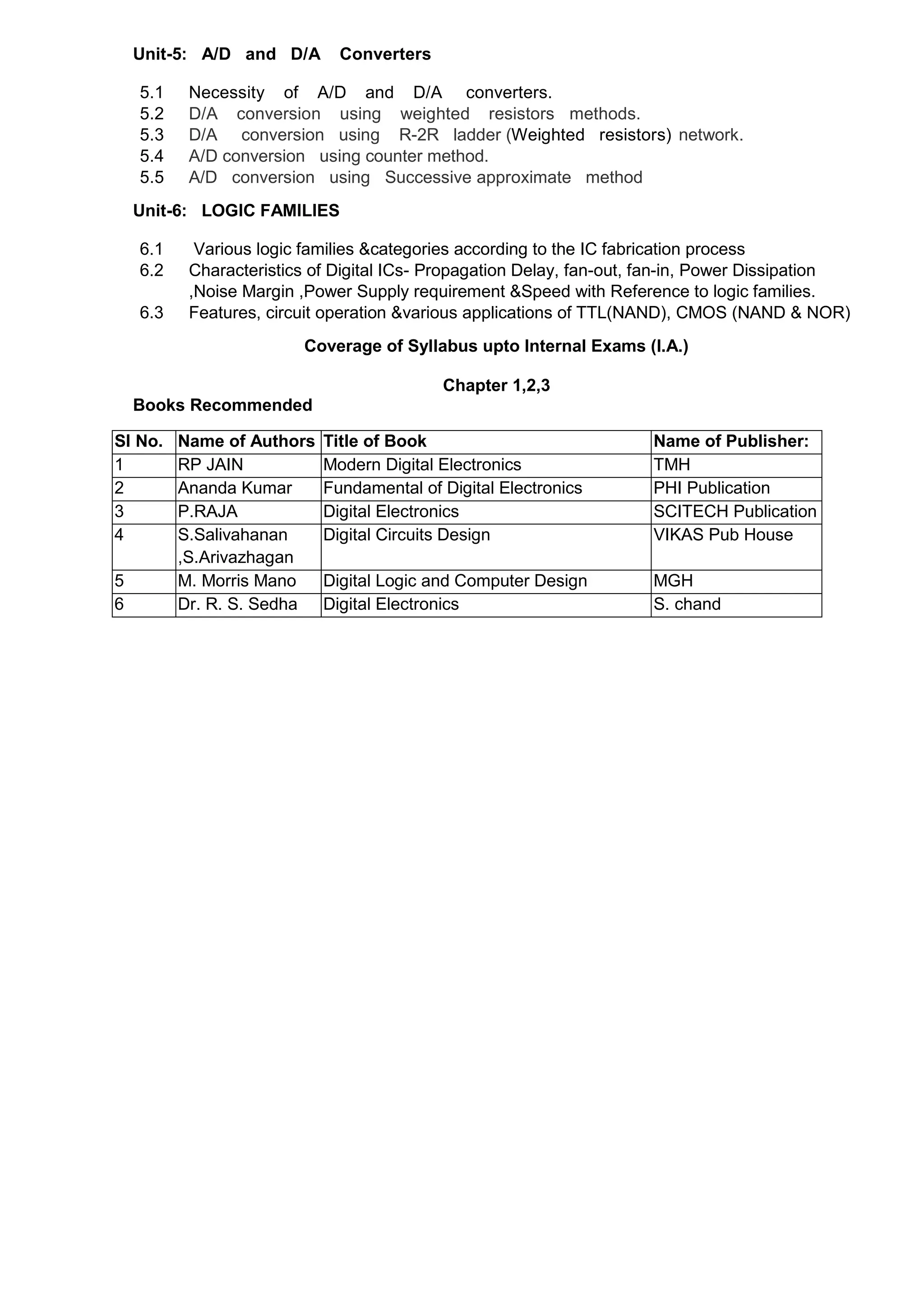 Unit-5: A/D and D/A Converters
5.1 Necessity of A/D and D/A converters.
5.2 D/A conversion using weighted resistors methods.
5.3 D/A conversion using R-2R ladder (Weighted resistors) network.
5.4 A/D conversion using counter method.
5.5 A/D conversion using Successive approximate method
Unit-6: LOGIC FAMILIES
6.1 Various logic families &categories according to the IC fabrication process
6.2 Characteristics of Digital ICs- Propagation Delay, fan-out, fan-in, Power Dissipation
,Noise Margin ,Power Supply requirement &Speed with Reference to logic families.
6.3 Features, circuit operation &various applications of TTL(NAND), CMOS (NAND & NOR)
Coverage of Syllabus upto Internal Exams (I.A.)
Chapter 1,2,3
Books Recommended
Sl No. Name of Authors Title of Book Name of Publisher:
1 RP JAIN Modern Digital Electronics TMH
2 Ananda Kumar Fundamental of Digital Electronics PHI Publication
3 P.RAJA Digital Electronics SCITECH Publication
4 S.Salivahanan
,S.Arivazhagan
Digital Circuits Design VIKAS Pub House
5 M. Morris Mano Digital Logic and Computer Design MGH
6 Dr. R. S. Sedha Digital Electronics S. chand
 