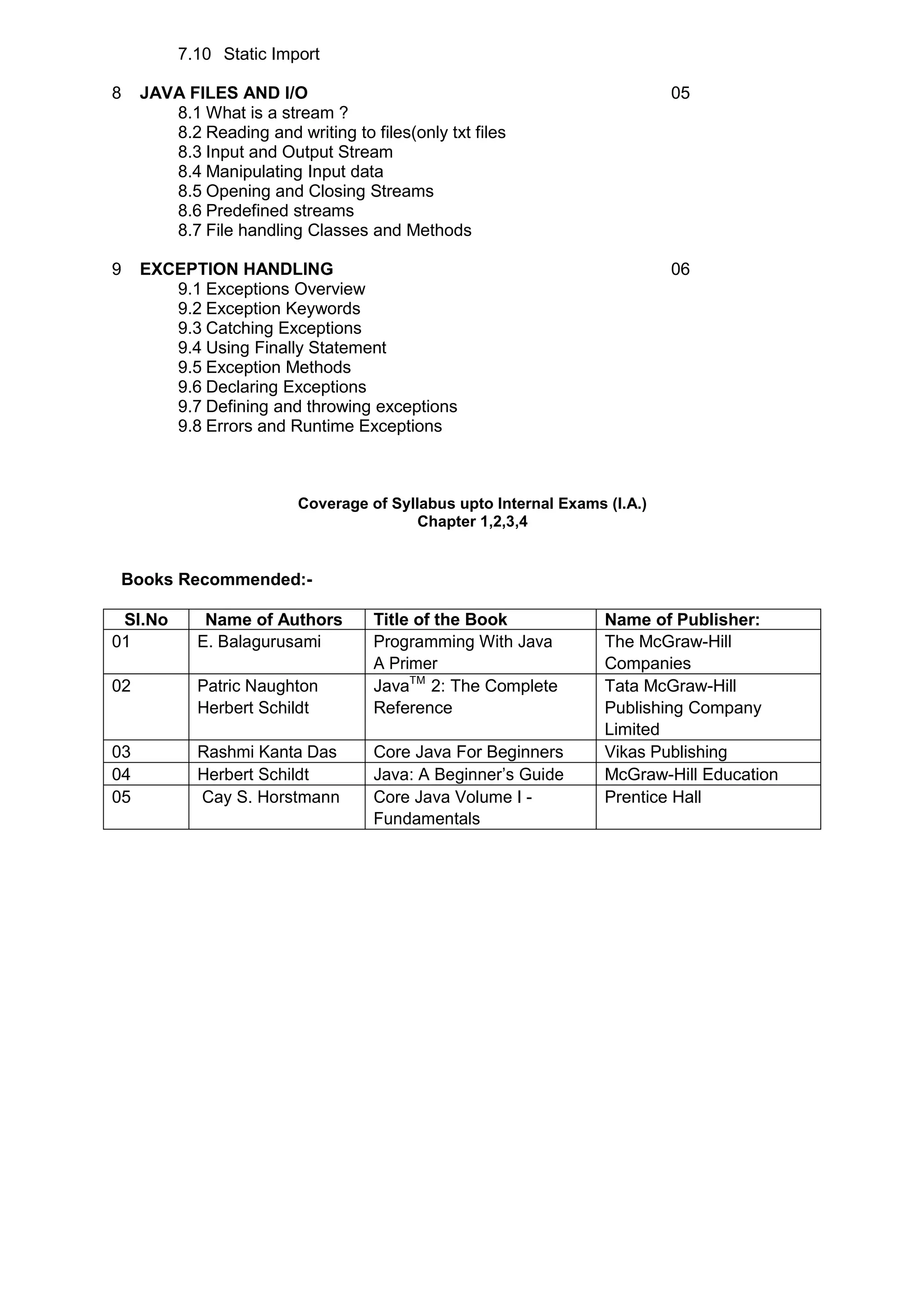 7.10 Static Import
8 JAVA FILES AND I/O 05
8.1 What is a stream ?
8.2 Reading and writing to files(only txt files
8.3 Input and Output Stream
8.4 Manipulating Input data
8.5 Opening and Closing Streams
8.6 Predefined streams
8.7 File handling Classes and Methods
9 EXCEPTION HANDLING 06
9.1 Exceptions Overview
9.2 Exception Keywords
9.3 Catching Exceptions
9.4 Using Finally Statement
9.5 Exception Methods
9.6 Declaring Exceptions
9.7 Defining and throwing exceptions
9.8 Errors and Runtime Exceptions
Coverage of Syllabus upto Internal Exams (I.A.)
Chapter 1,2,3,4
Books Recommended:-
Sl.No Name of Authors Title of the Book Name of Publisher:
01 E. Balagurusami Programming With Java
A Primer
The McGraw-Hill
Companies
02 Patric Naughton
Herbert Schildt
JavaTM
2: The Complete
Reference
Tata McGraw-Hill
Publishing Company
Limited
03 Rashmi Kanta Das Core Java For Beginners Vikas Publishing
04 Herbert Schildt Java: A Beginner‟s Guide McGraw-Hill Education
05 Cay S. Horstmann Core Java Volume I -
Fundamentals
Prentice Hall
 