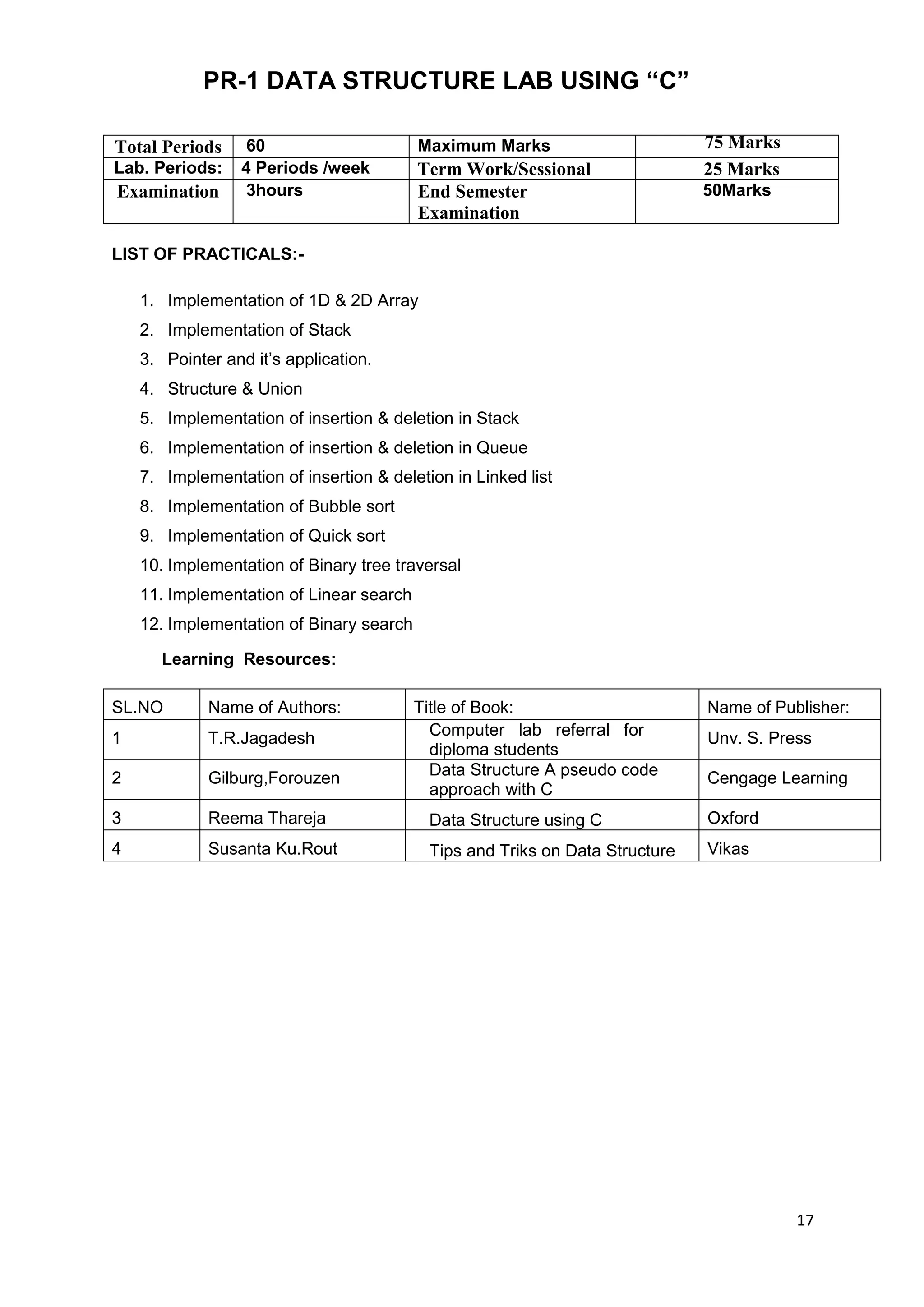 17
PR-1 DATA STRUCTURE LAB USING “C”
Total Periods 60 Maximum Marks 75 Marks
Lab. Periods: 4 Periods /week Term Work/Sessional 25 Marks
Examination 3hours End Semester
Examination
50Marks
LIST OF PRACTICALS:-
1. Implementation of 1D & 2D Array
2. Implementation of Stack
3. Pointer and it‟s application.
4. Structure & Union
5. Implementation of insertion & deletion in Stack
6. Implementation of insertion & deletion in Queue
7. Implementation of insertion & deletion in Linked list
8. Implementation of Bubble sort
9. Implementation of Quick sort
10. Implementation of Binary tree traversal
11. Implementation of Linear search
12. Implementation of Binary search
Learning Resources:
SL.NO Name of Authors: Title of Book: Name of Publisher:
1 T.R.Jagadesh Computer lab referral for
diploma students
Unv. S. Press
2 Gilburg,Forouzen Data Structure A pseudo code
approach with C
Cengage Learning
3 Reema Thareja Data Structure using C Oxford
4 Susanta Ku.Rout Tips and Triks on Data Structure Vikas
 