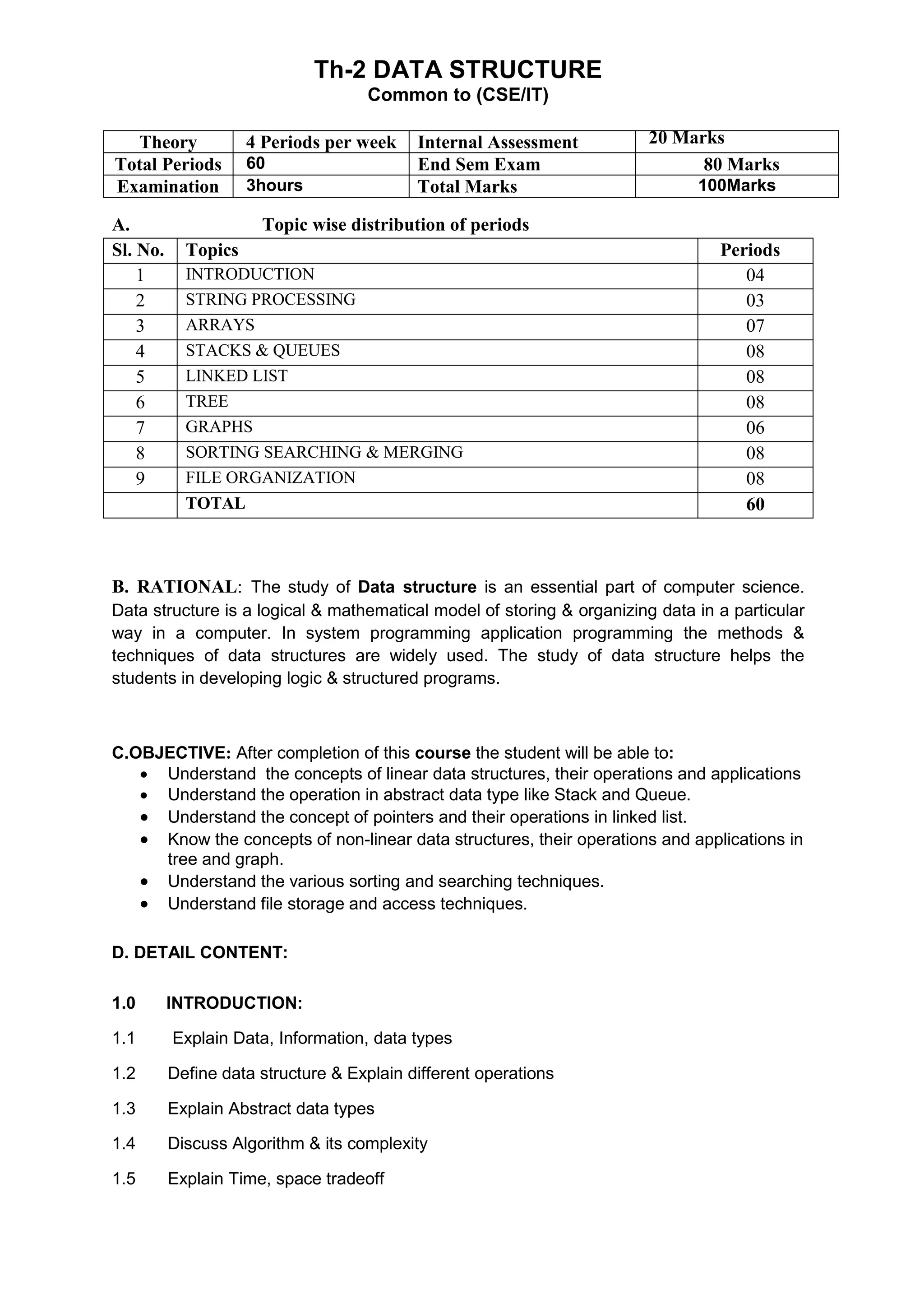 Th-2 DATA STRUCTURE
Common to (CSE/IT)
Theory 4 Periods per week Internal Assessment 20 Marks
Total Periods 60 End Sem Exam 80 Marks
Examination 3hours Total Marks 100Marks
A. Topic wise distribution of periods
Sl. No. Topics Periods
1 INTRODUCTION 04
2 STRING PROCESSING 03
3 ARRAYS 07
4 STACKS & QUEUES 08
5 LINKED LIST 08
6 TREE 08
7 GRAPHS 06
8 SORTING SEARCHING & MERGING 08
9 FILE ORGANIZATION 08
TOTAL 60
B. RATIONAL: The study of Data structure is an essential part of computer science.
Data structure is a logical & mathematical model of storing & organizing data in a particular
way in a computer. In system programming application programming the methods &
techniques of data structures are widely used. The study of data structure helps the
students in developing logic & structured programs.
C.OBJECTIVE: After completion of this course the student will be able to:
 Understand the concepts of linear data structures, their operations and applications
 Understand the operation in abstract data type like Stack and Queue.
 Understand the concept of pointers and their operations in linked list.
 Know the concepts of non-linear data structures, their operations and applications in
tree and graph.
 Understand the various sorting and searching techniques.
 Understand file storage and access techniques.
D. DETAIL CONTENT:
1.0 INTRODUCTION:
1.1 Explain Data, Information, data types
1.2 Define data structure & Explain different operations
1.3 Explain Abstract data types
1.4 Discuss Algorithm & its complexity
1.5 Explain Time, space tradeoff
 