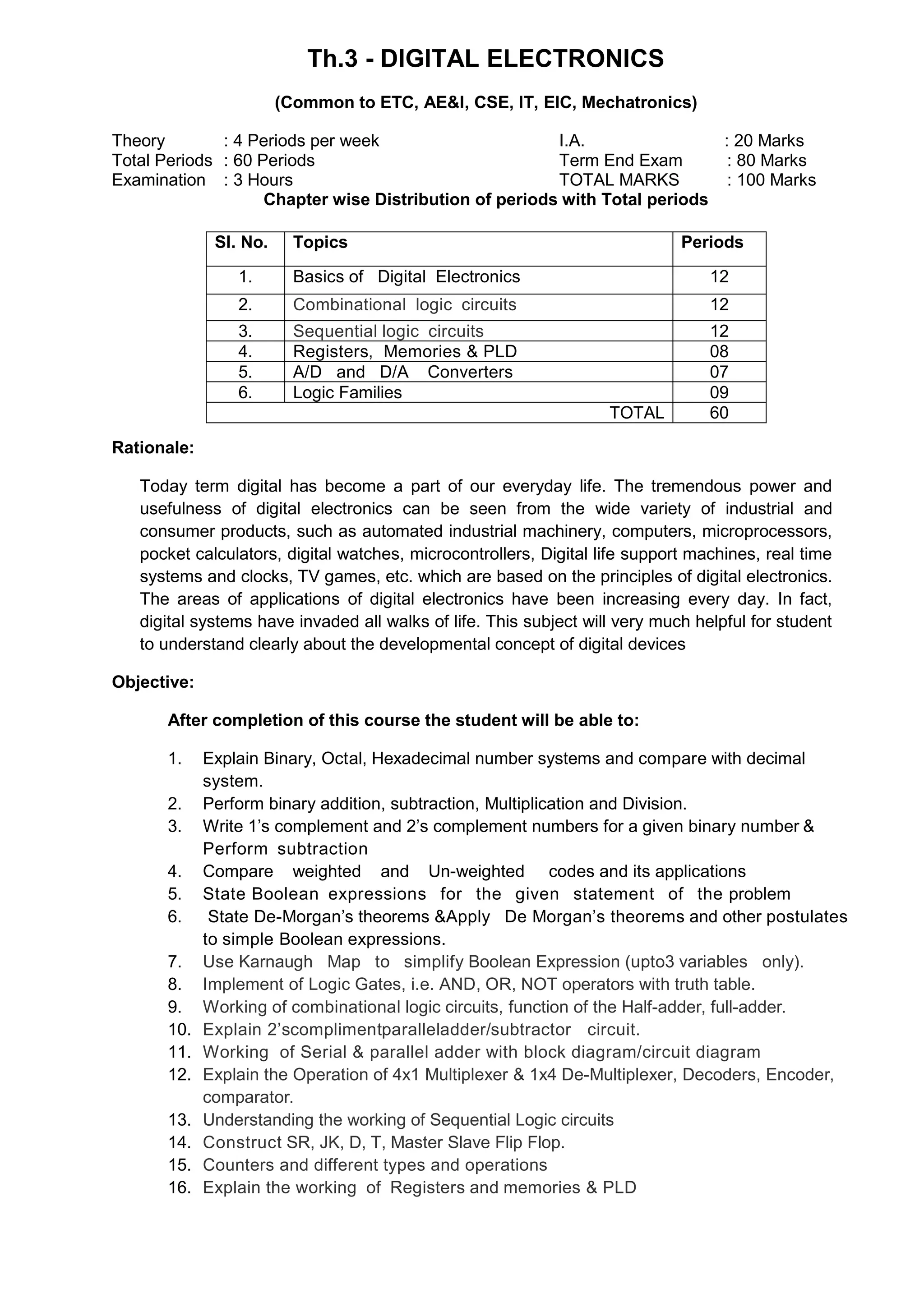 Th.3 - DIGITAL ELECTRONICS
(Common to ETC, AE&I, CSE, IT, EIC, Mechatronics)
Theory : 4 Periods per week I.A. : 20 Marks
Total Periods : 60 Periods Term End Exam : 80 Marks
Examination : 3 Hours TOTAL MARKS : 100 Marks
Chapter wise Distribution of periods with Total periods
Rationale:
Today term digital has become a part of our everyday life. The tremendous power and
usefulness of digital electronics can be seen from the wide variety of industrial and
consumer products, such as automated industrial machinery, computers, microprocessors,
pocket calculators, digital watches, microcontrollers, Digital life support machines, real time
systems and clocks, TV games, etc. which are based on the principles of digital electronics.
The areas of applications of digital electronics have been increasing every day. In fact,
digital systems have invaded all walks of life. This subject will very much helpful for student
to understand clearly about the developmental concept of digital devices
Objective:
After completion of this course the student will be able to:
1. Explain Binary, Octal, Hexadecimal number systems and compare with decimal
system.
2. Perform binary addition, subtraction, Multiplication and Division.
3. Write 1‟s complement and 2‟s complement numbers for a given binary number &
Perform subtraction
4. Compare weighted and Un-weighted codes and its applications
5. State Boolean expressions for the given statement of the problem
6. State De-Morgan‟s theorems &Apply De Morgan‟s theorems and other postulates
to simple Boolean expressions.
7. Use Karnaugh Map to simplify Boolean Expression (upto3 variables only).
8. Implement of Logic Gates, i.e. AND, OR, NOT operators with truth table.
9. Working of combinational logic circuits, function of the Half-adder, full-adder.
10. Explain 2‟scomplimentparalleladder/subtractor circuit.
11. Working of Serial & parallel adder with block diagram/circuit diagram
12. Explain the Operation of 4x1 Multiplexer & 1x4 De-Multiplexer, Decoders, Encoder,
comparator.
13. Understanding the working of Sequential Logic circuits
14. Construct SR, JK, D, T, Master Slave Flip Flop.
15. Counters and different types and operations
16. Explain the working of Registers and memories & PLD
Sl. No. Topics Periods
1. Basics of Digital Electronics 12
2. Combinational logic circuits 12
3. Sequential logic circuits 12
4. Registers, Memories & PLD 08
5. A/D and D/A Converters 07
6. Logic Families 09
TOTAL 60
 